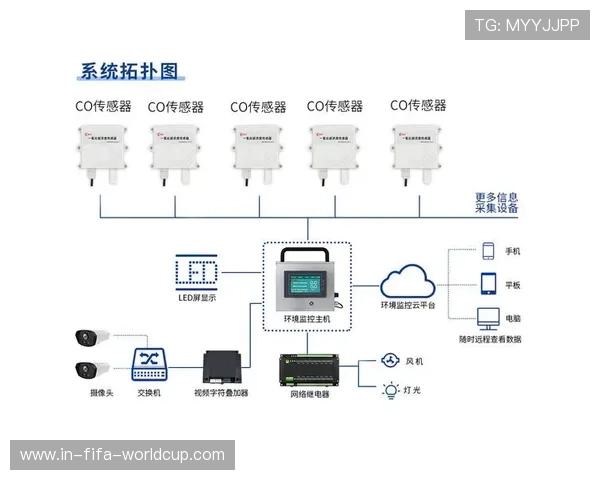 基于智能传感技术的室内空气质量监测与优化研究
